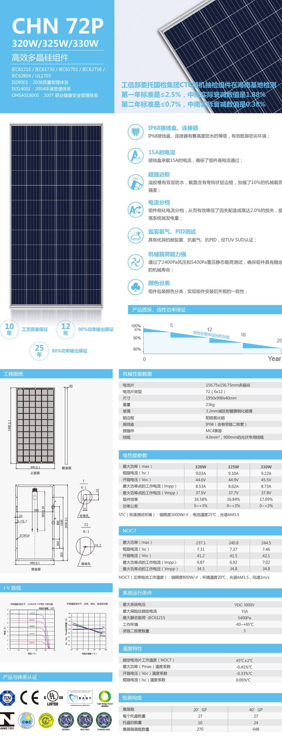 高效多晶320/325/330组件